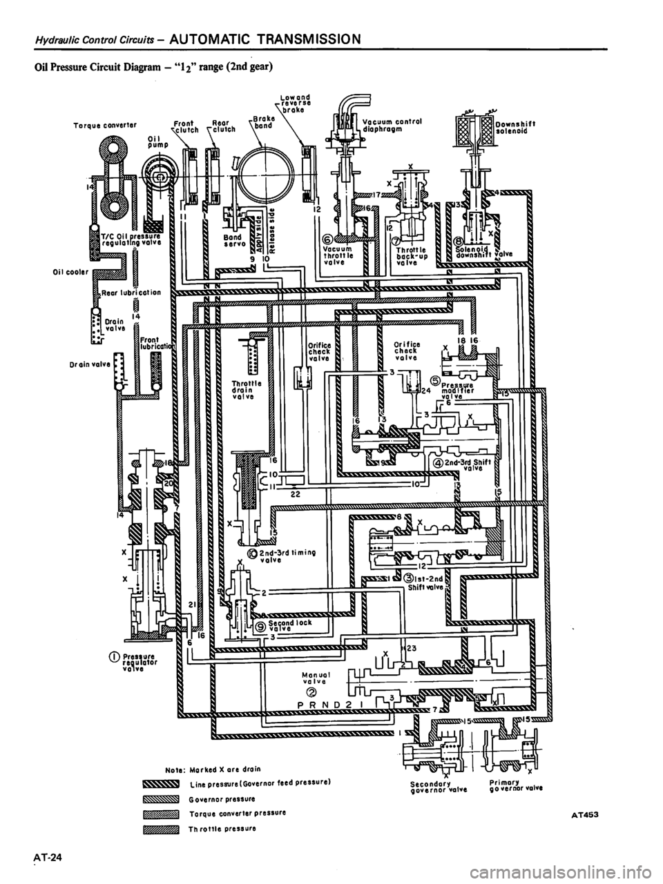 DATSUN 510 1980 Service Repair Manual DATSUN 510 1980 Service Repair Manual