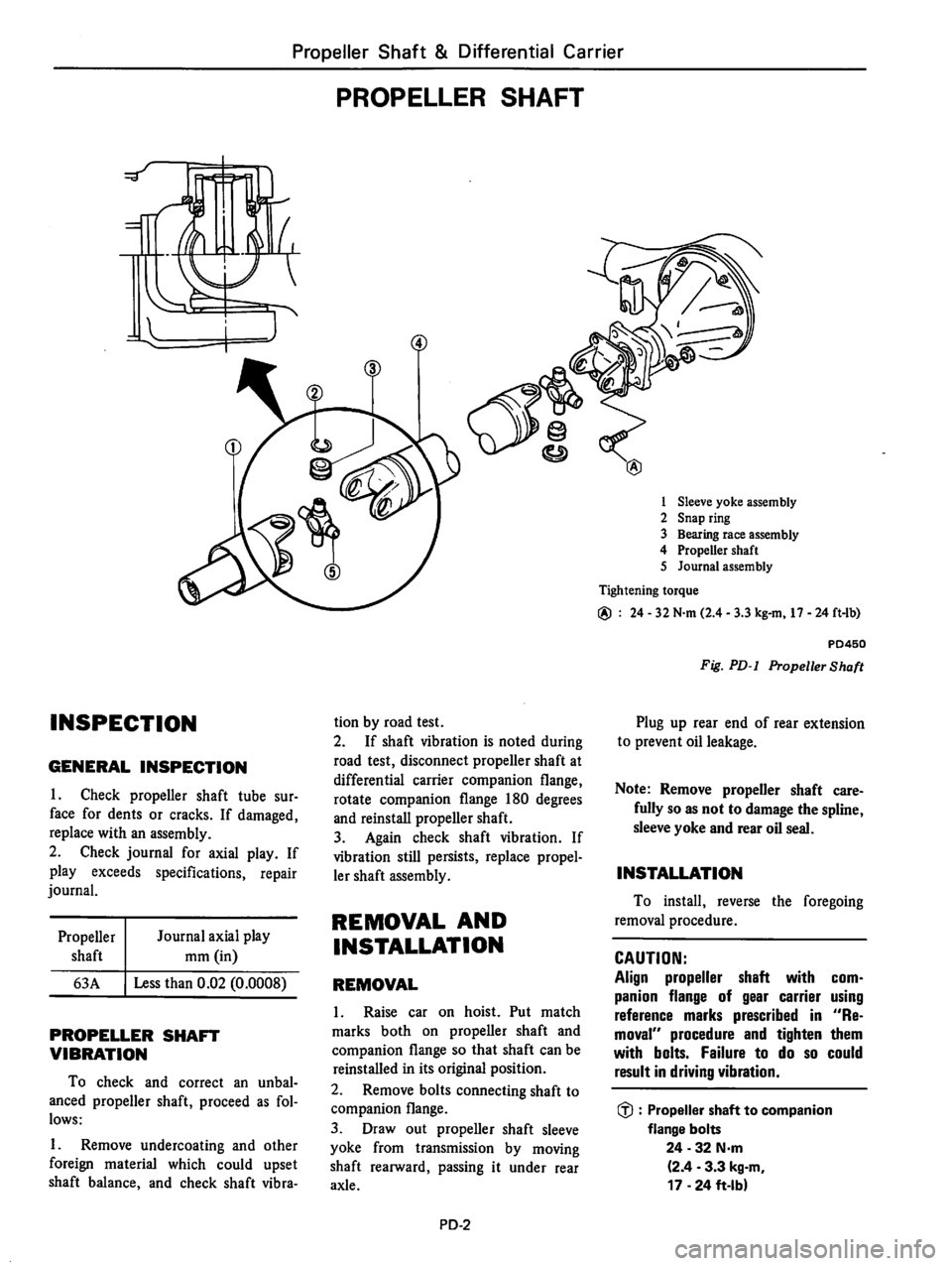 DATSUN 510 1980 Service Repair Manual DATSUN 510 1980 Service Repair Manual