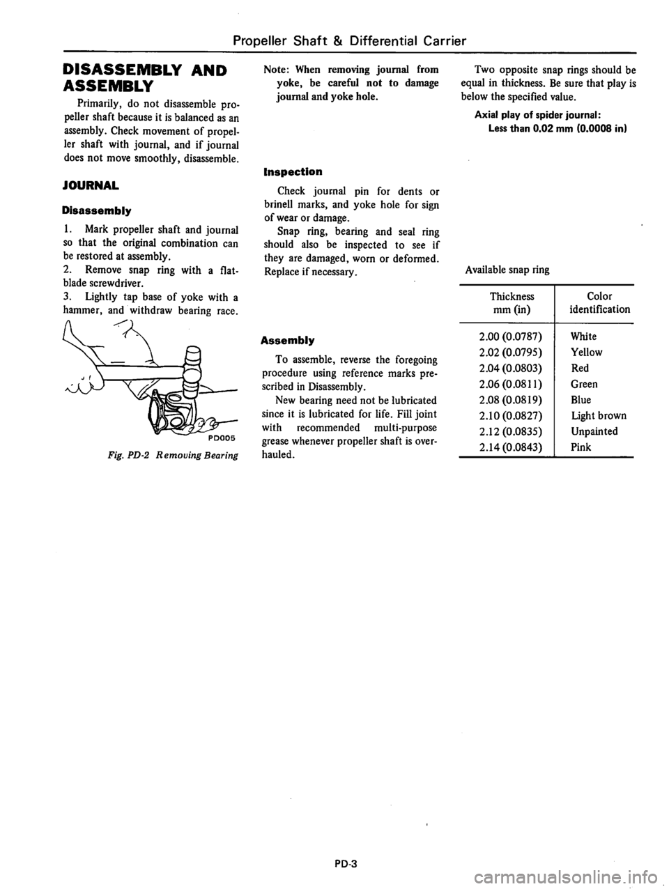 DATSUN 510 1980 Service Repair Manual DATSUN 510 1980 Service Repair Manual