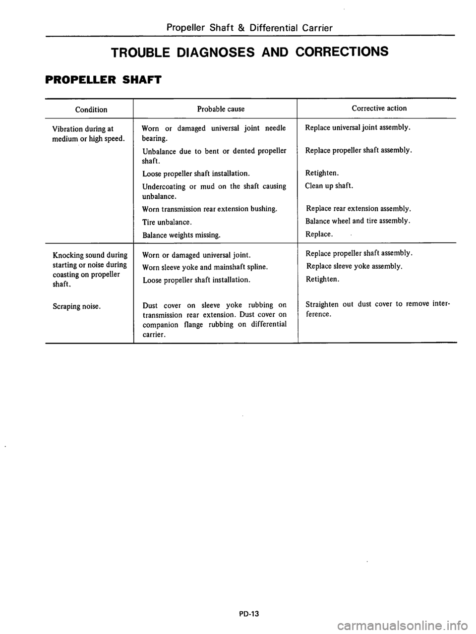 DATSUN 510 1980 Service Repair Manual DATSUN 510 1980 Service Repair Manual