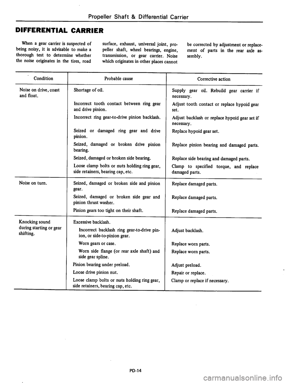 DATSUN 510 1980 Service Repair Manual DATSUN 510 1980 Service Repair Manual