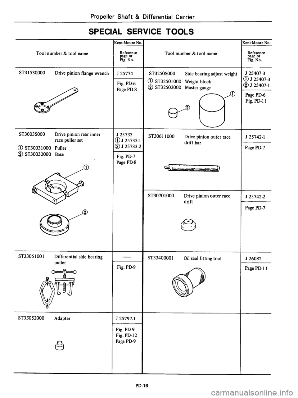 DATSUN 510 1980 Service Repair Manual DATSUN 510 1980 Service Repair Manual