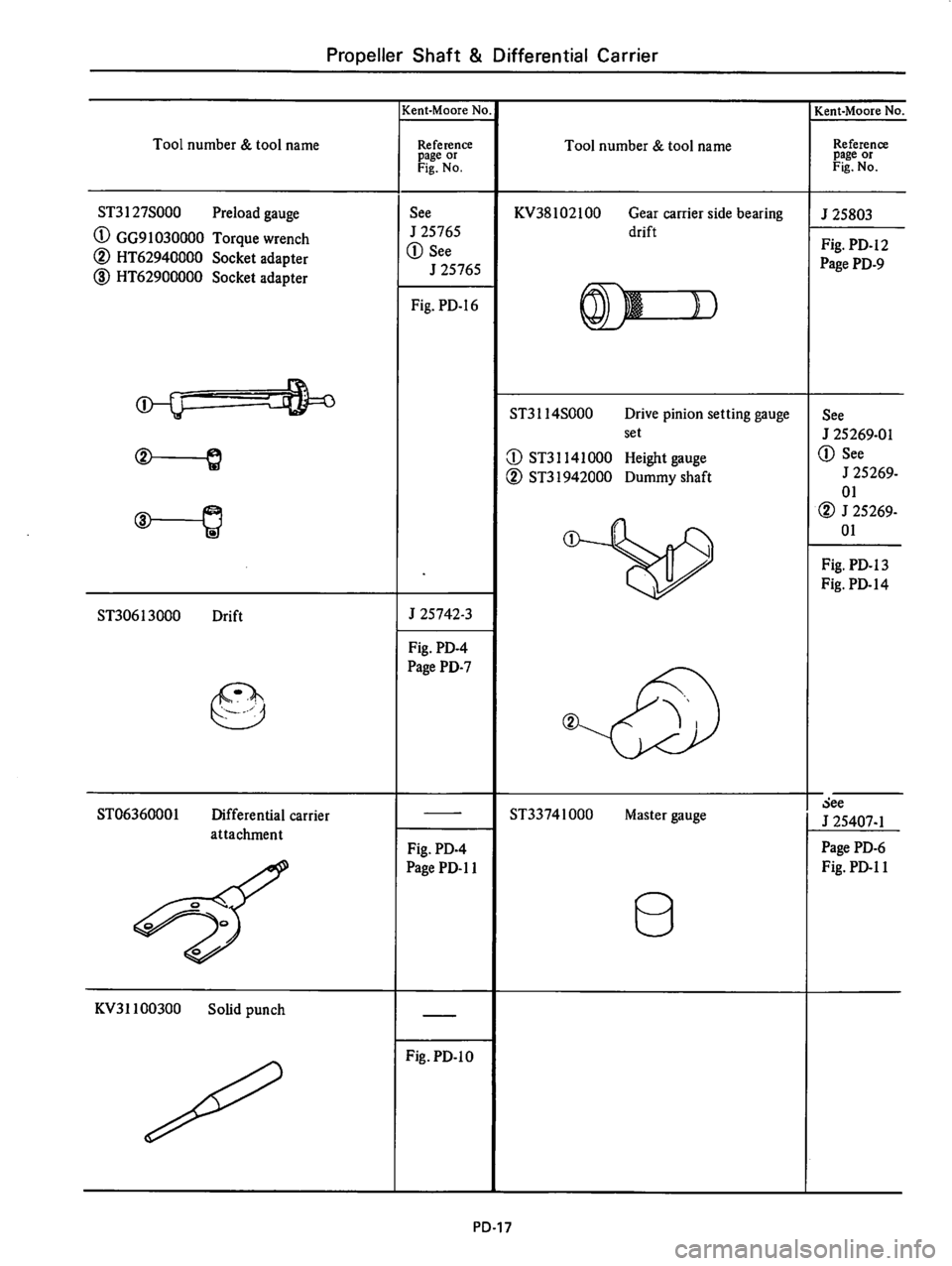 DATSUN 510 1980 Service Repair Manual DATSUN 510 1980 Service Repair Manual