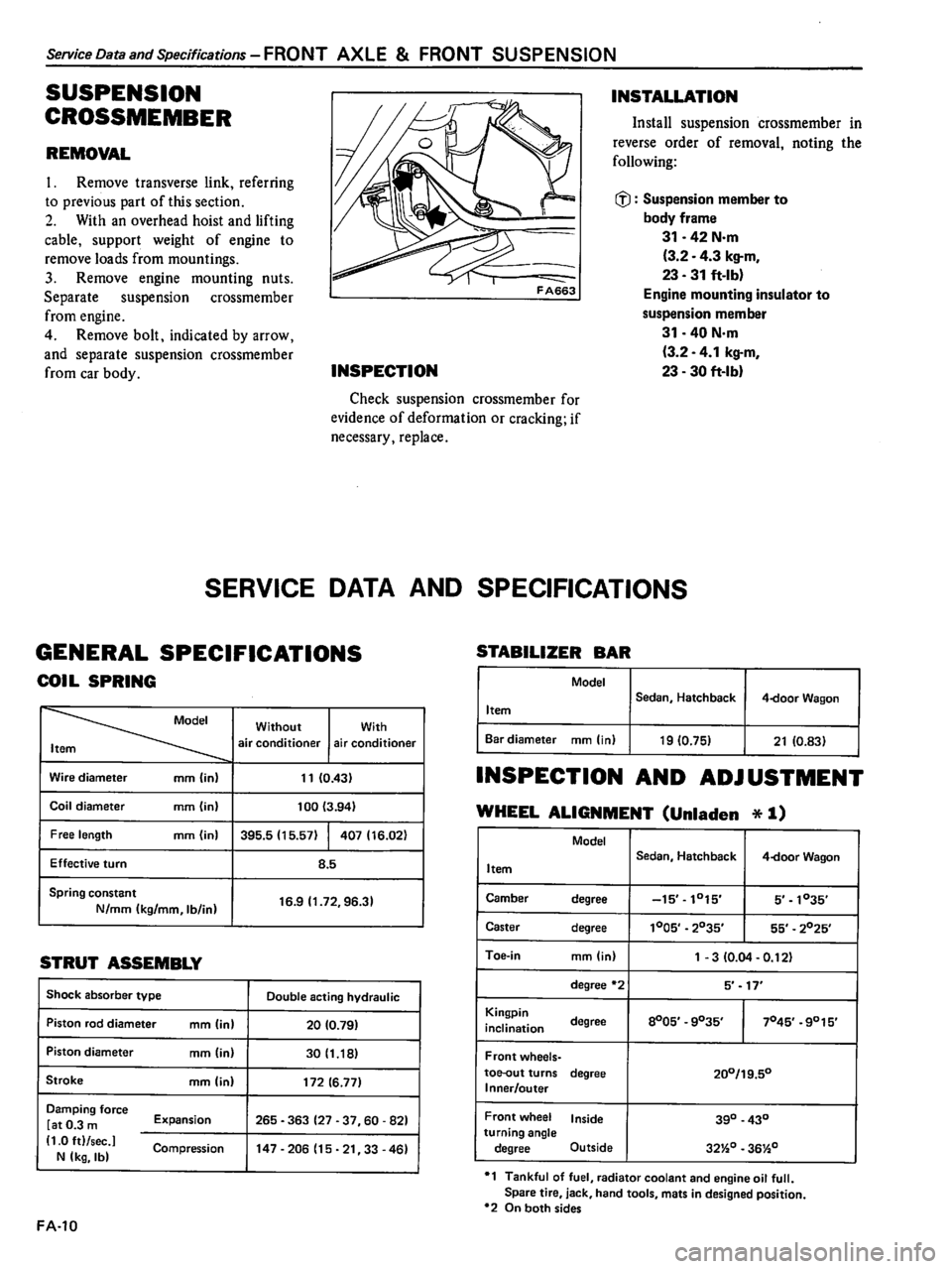 DATSUN 510 1980  Service Repair Manual 