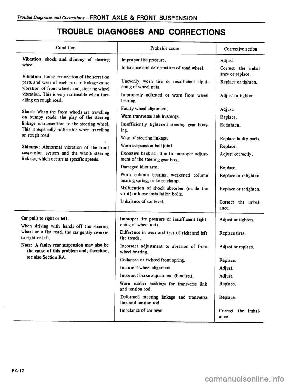 DATSUN 510 1980 Service Repair Manual DATSUN 510 1980 Service Repair Manual