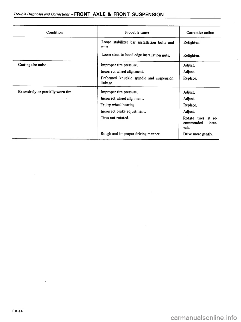 DATSUN 510 1980 Service Repair Manual DATSUN 510 1980 Service Repair Manual