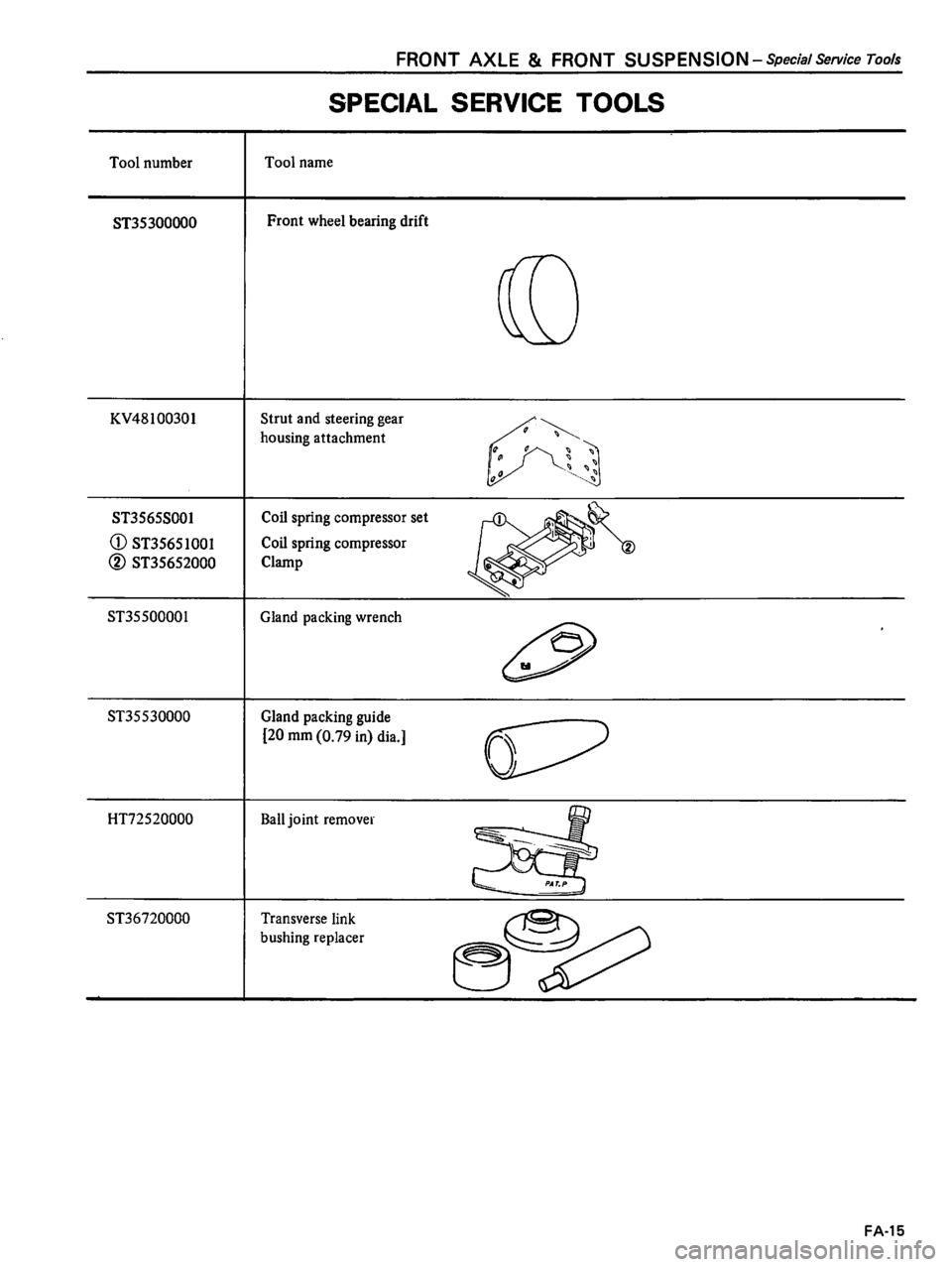 DATSUN 510 1980 Service Repair Manual DATSUN 510 1980 Service Repair Manual