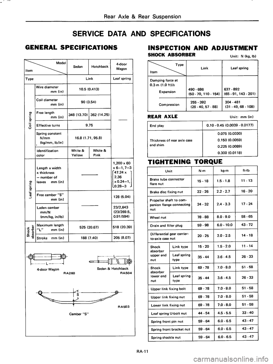 DATSUN 510 1980 Service Repair Manual DATSUN 510 1980 Service Repair Manual