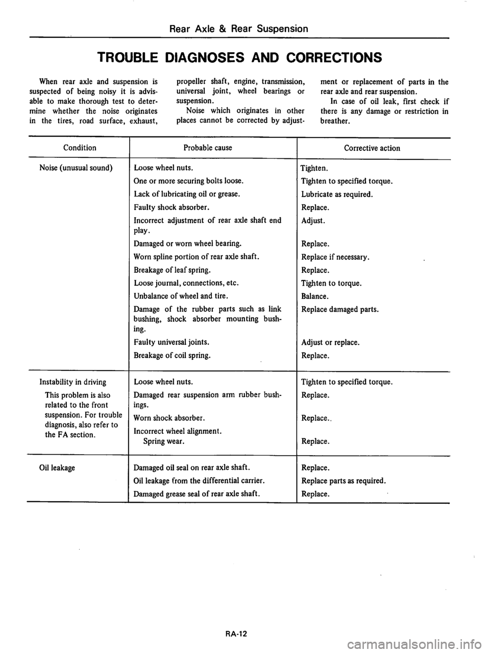 DATSUN 510 1980 Service Repair Manual DATSUN 510 1980 Service Repair Manual