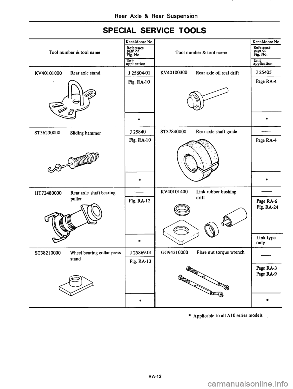 DATSUN 510 1980 Service Repair Manual DATSUN 510 1980 Service Repair Manual