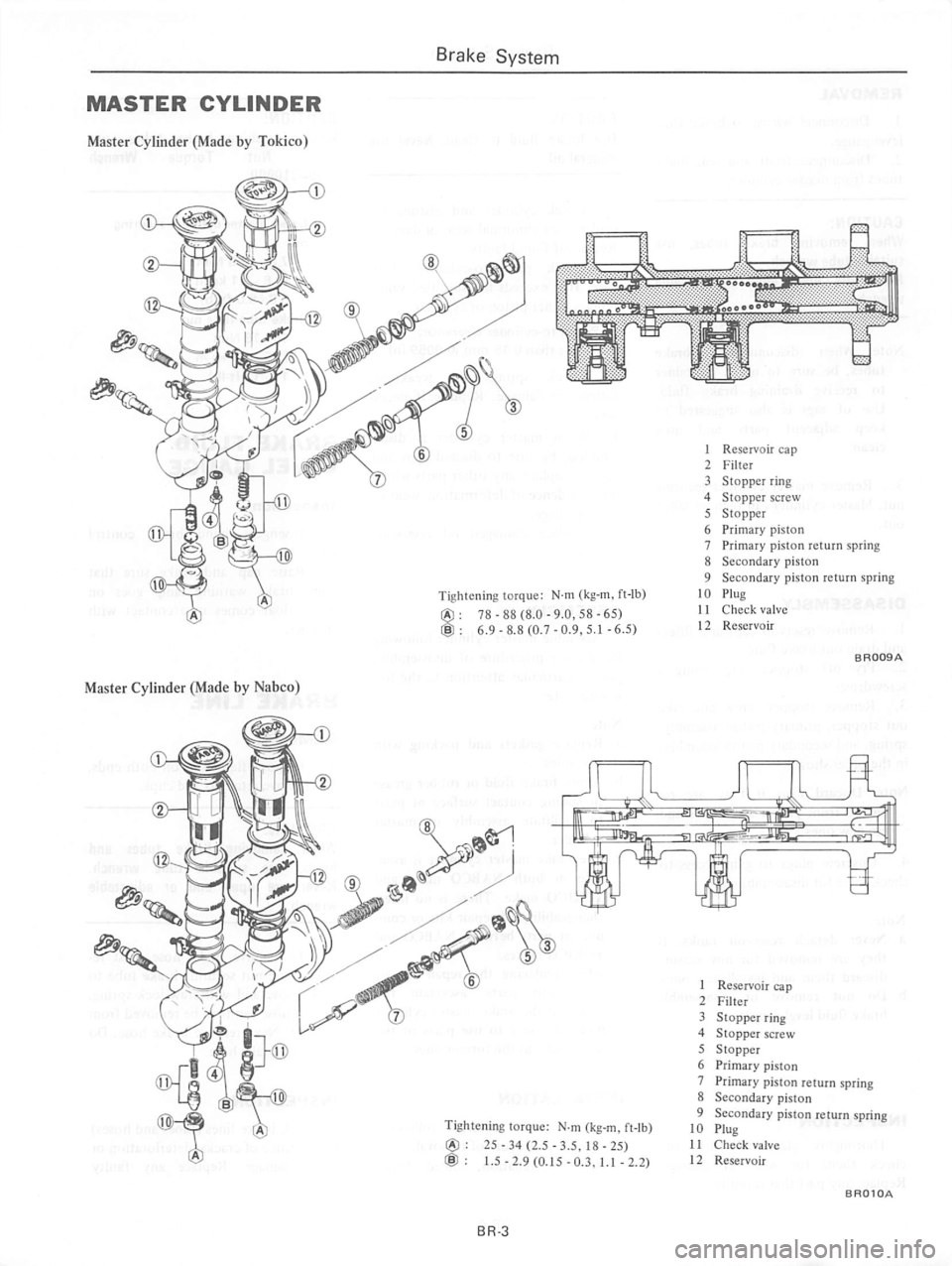 DATSUN 510 1980 Service Repair Manual DATSUN 510 1980 Service Repair Manual