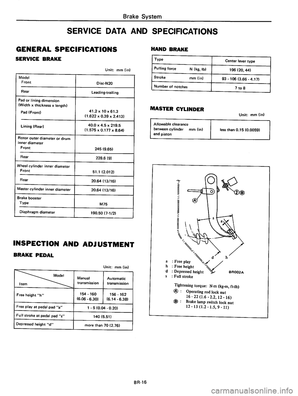 DATSUN 510 1980 Service Repair Manual DATSUN 510 1980 Service Repair Manual