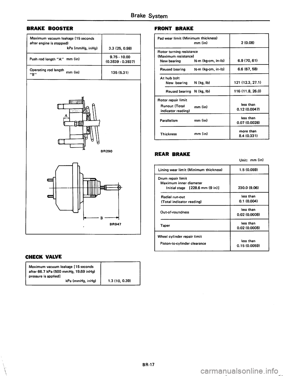 DATSUN 510 1980 Service Repair Manual DATSUN 510 1980 Service Repair Manual