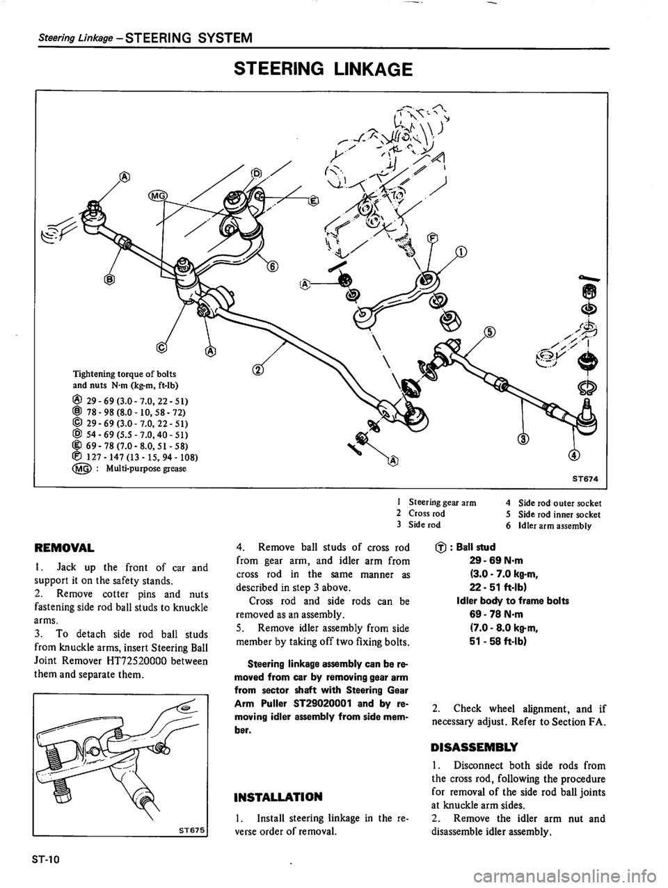 DATSUN 510 1980 Service Repair Manual DATSUN 510 1980 Service Repair Manual