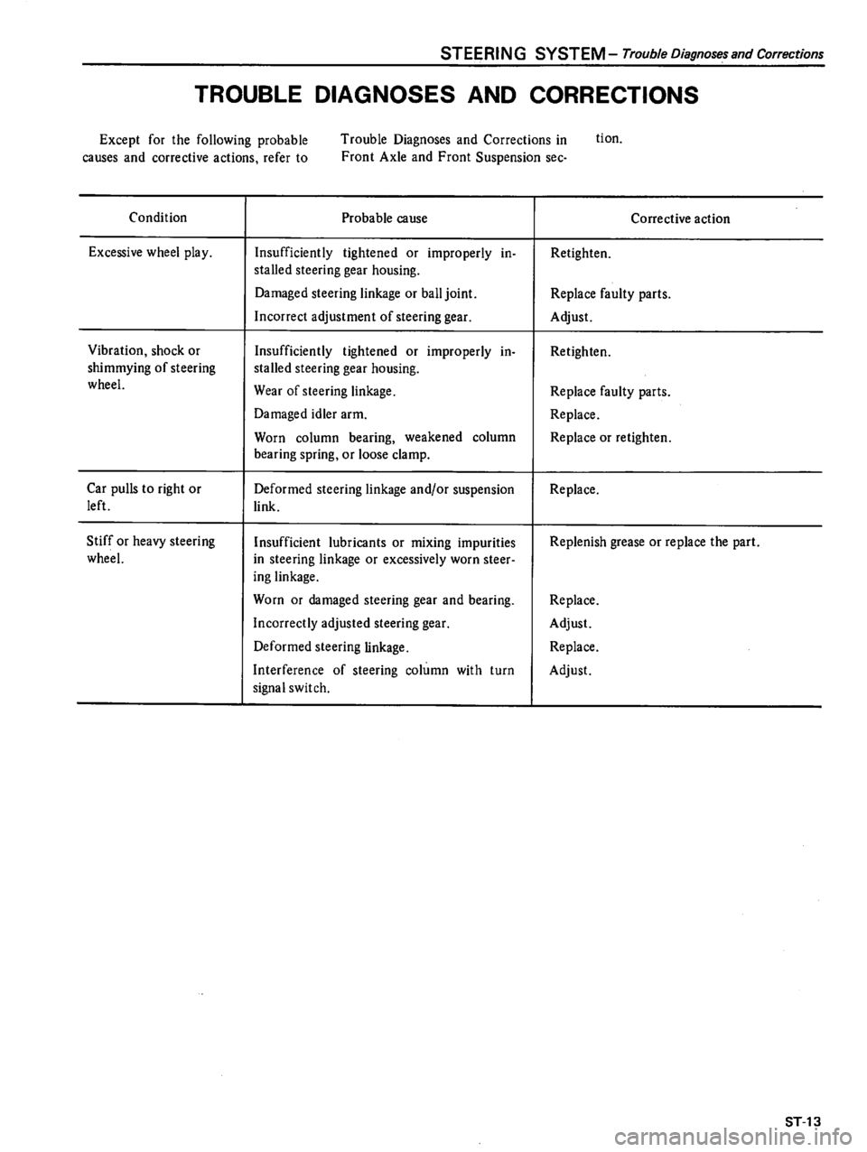 DATSUN 510 1980 Service Repair Manual DATSUN 510 1980 Service Repair Manual