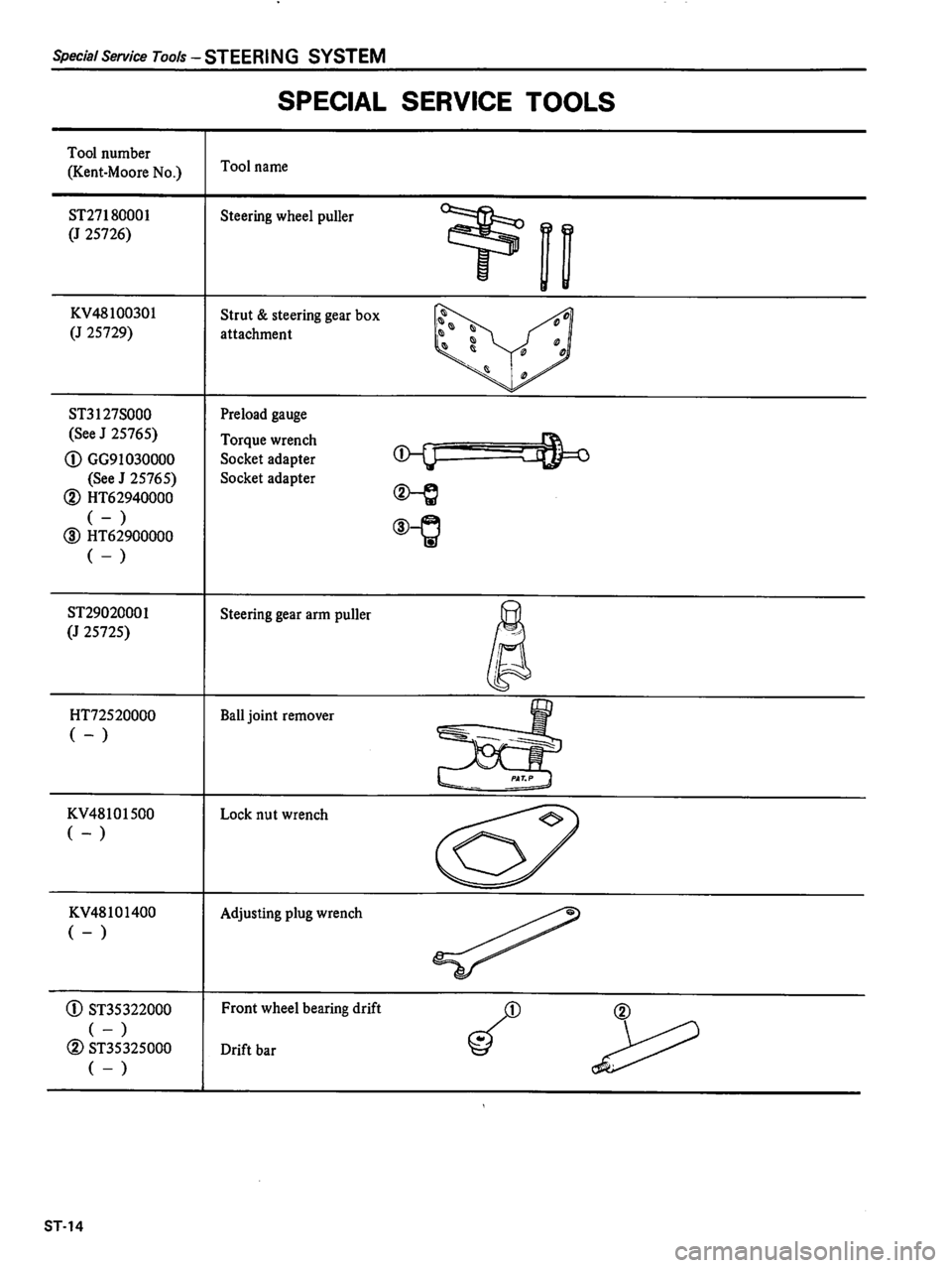 DATSUN 510 1980 Service Repair Manual DATSUN 510 1980 Service Repair Manual