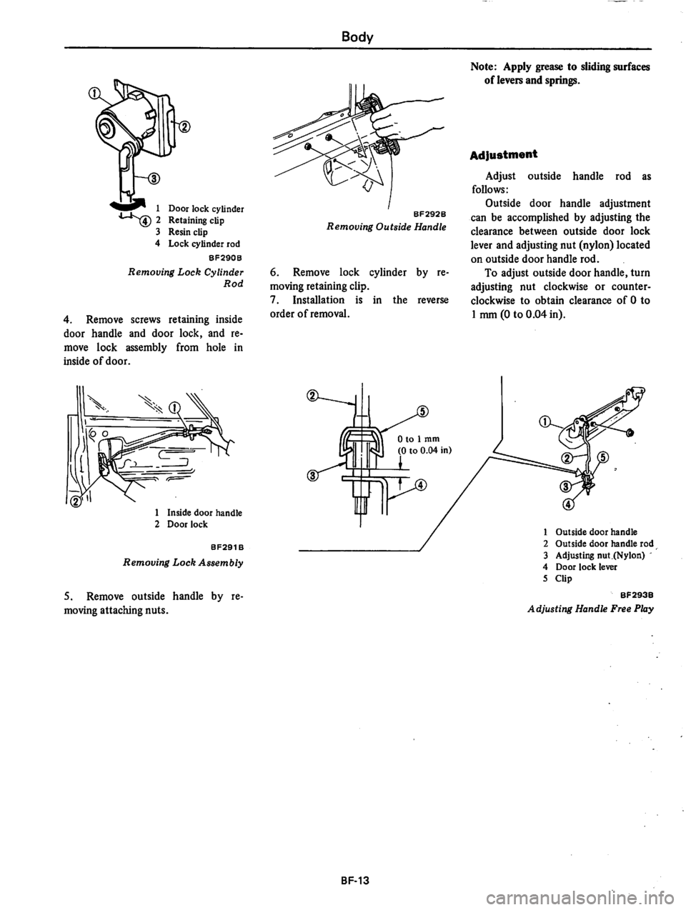 DATSUN 510 1980 Service Repair Manual DATSUN 510 1980 Service Repair Manual