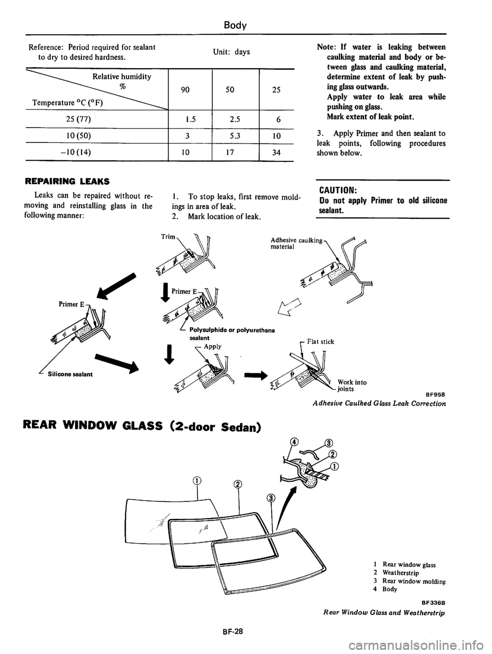 DATSUN 510 1980 Service Repair Manual DATSUN 510 1980 Service Repair Manual