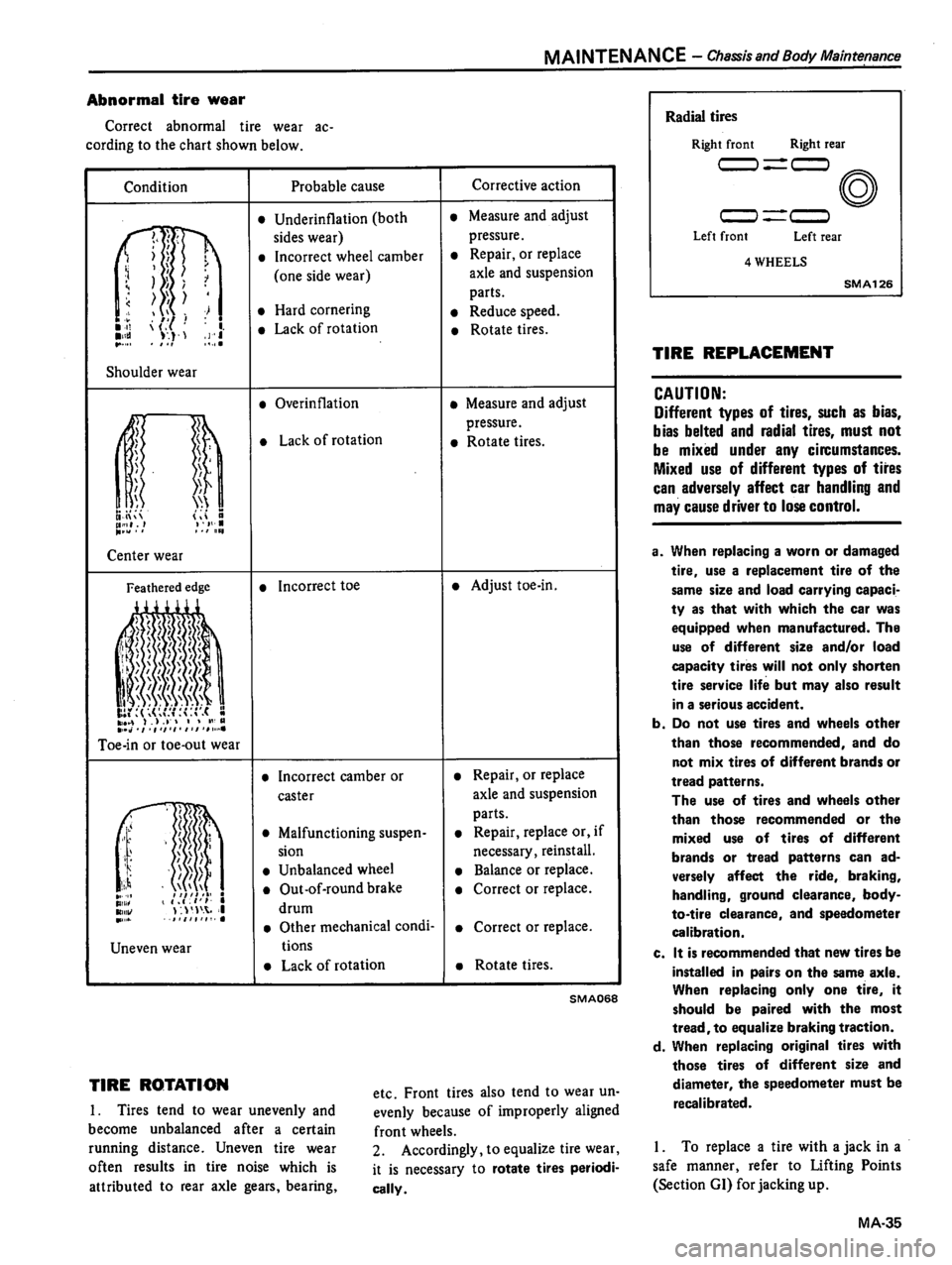DATSUN 510 1980 Service Service Manual DATSUN 510 1980 Service Service Manual