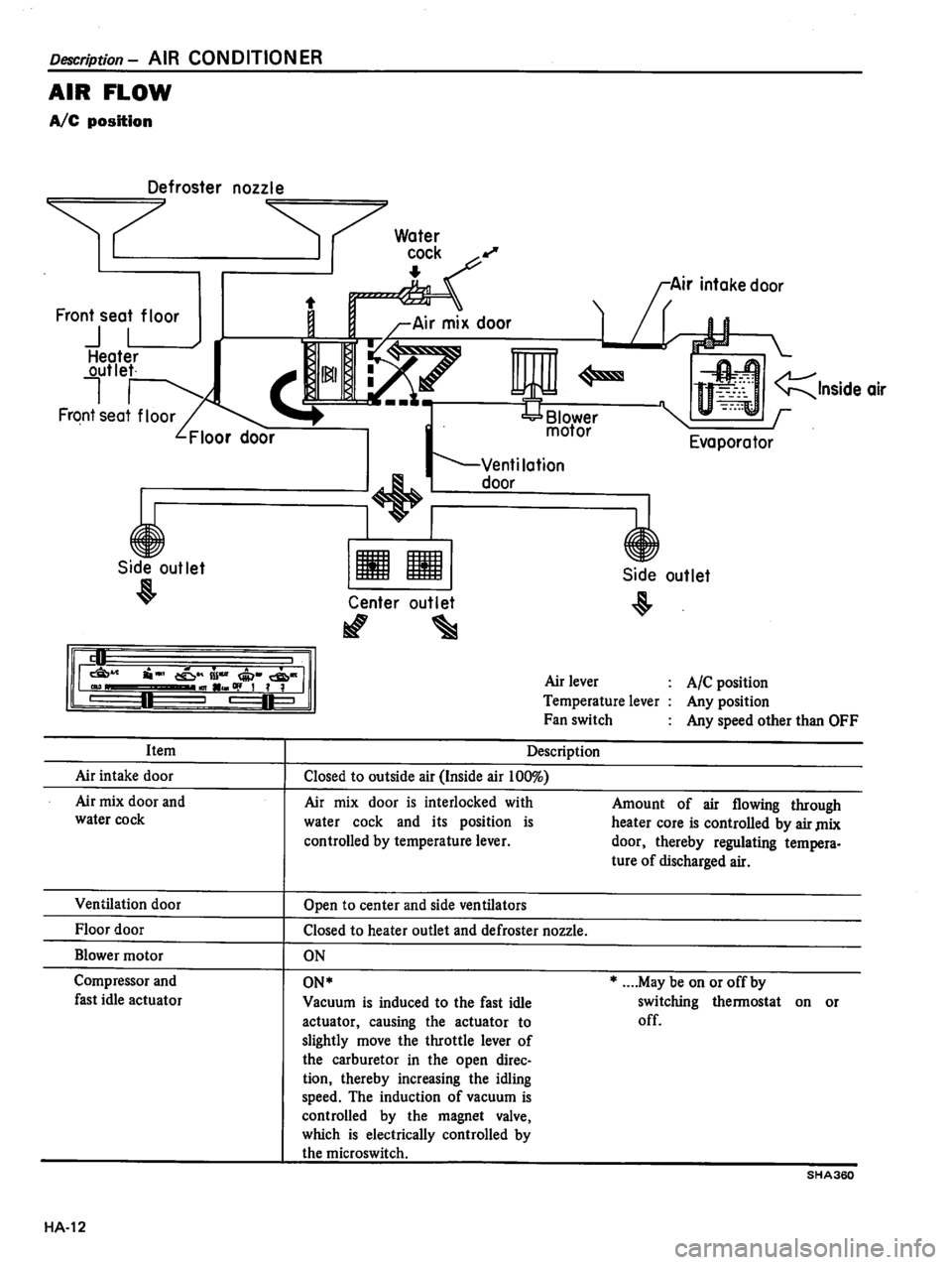 DATSUN 510 1980 Service Repair Manual DATSUN 510 1980 Service Repair Manual