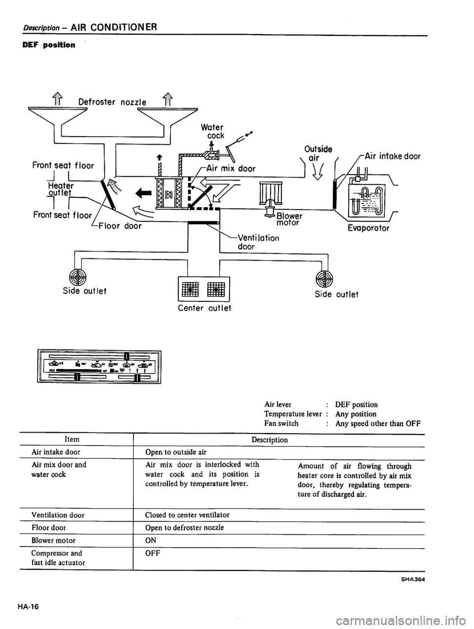 DATSUN 510 1980 Service Repair Manual DATSUN 510 1980 Service Repair Manual