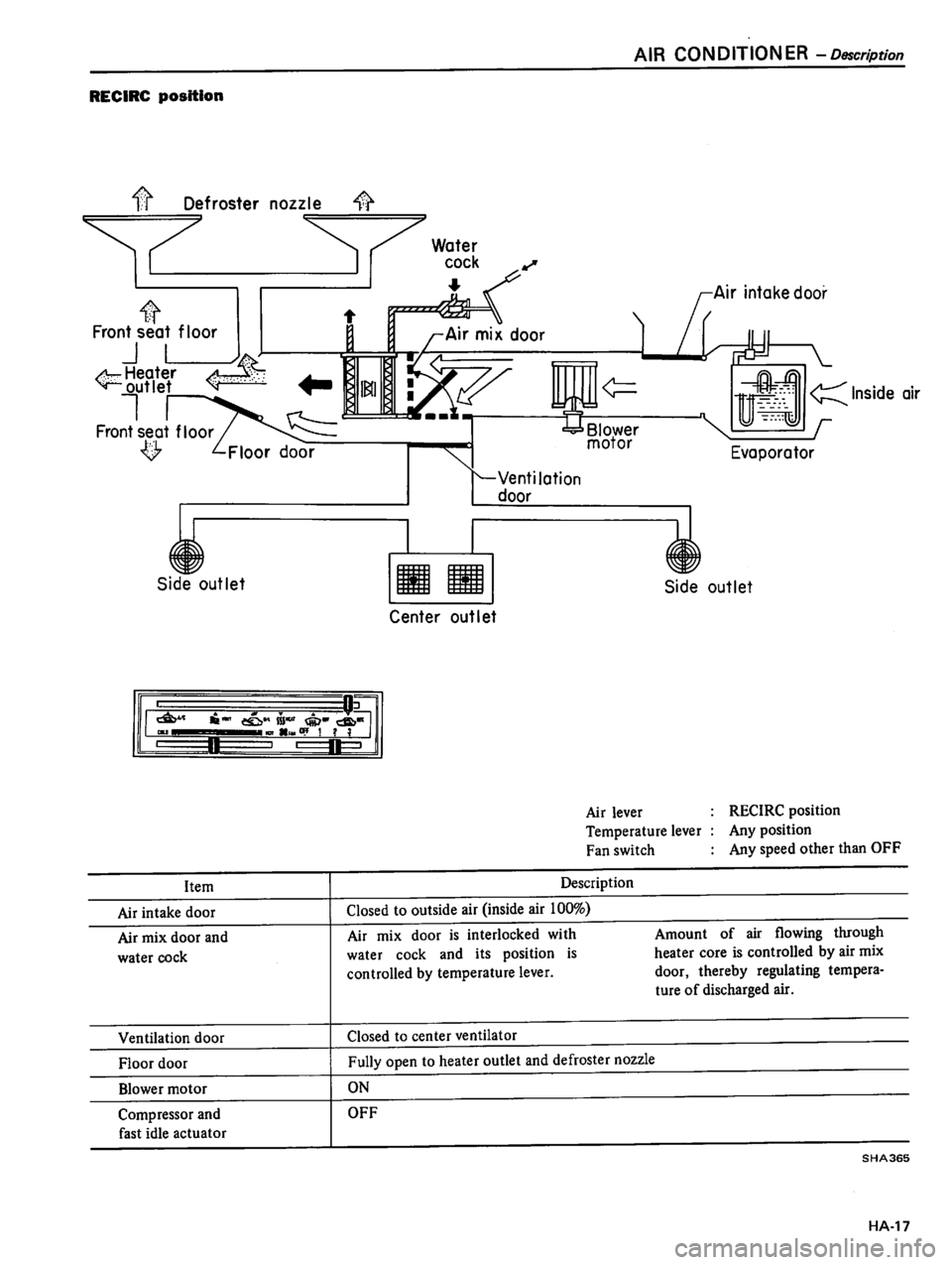 DATSUN 510 1980 Service Repair Manual DATSUN 510 1980 Service Repair Manual