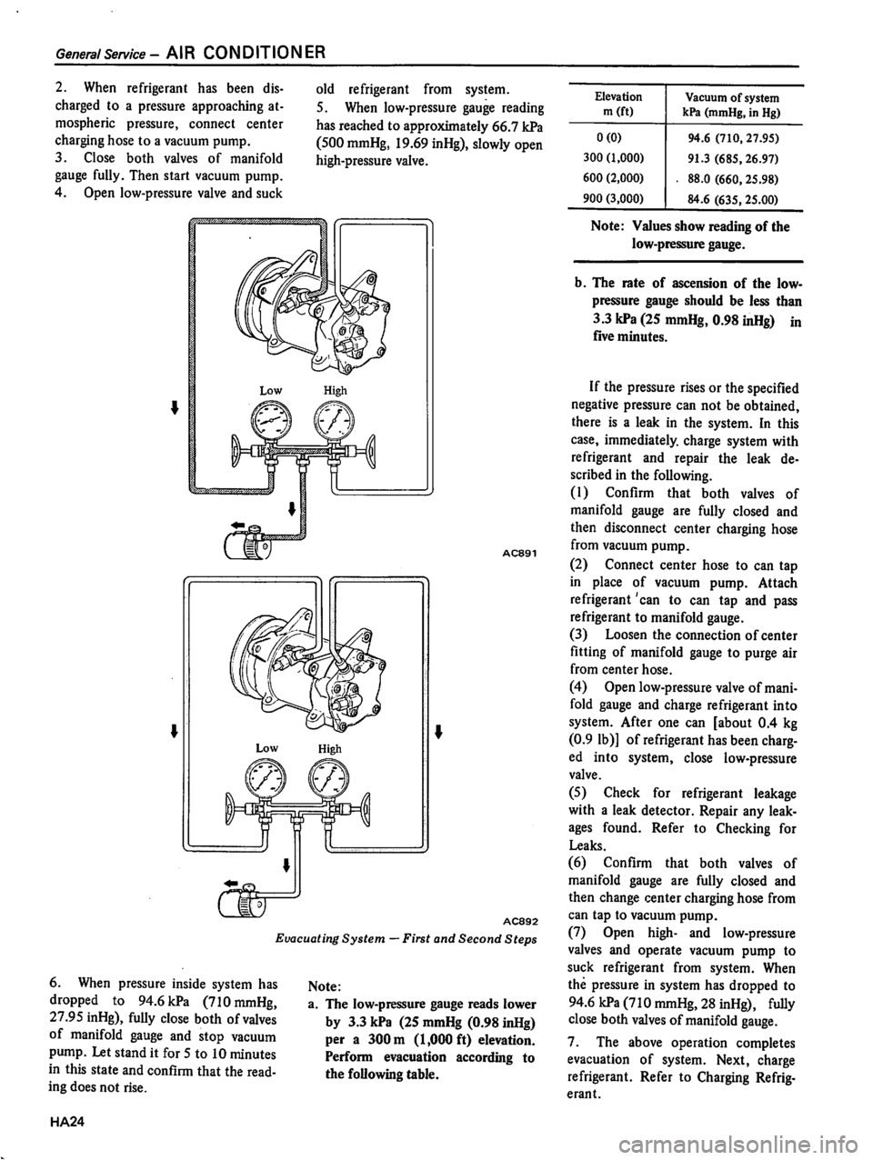 DATSUN 510 1980 Service Repair Manual DATSUN 510 1980 Service Repair Manual