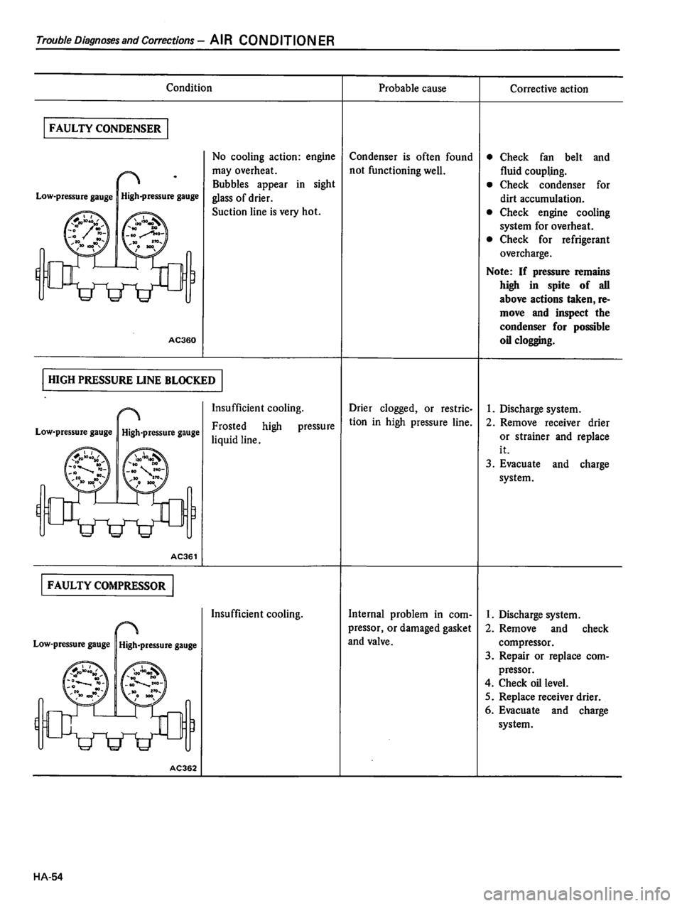 DATSUN 510 1980 Service Repair Manual DATSUN 510 1980 Service Repair Manual