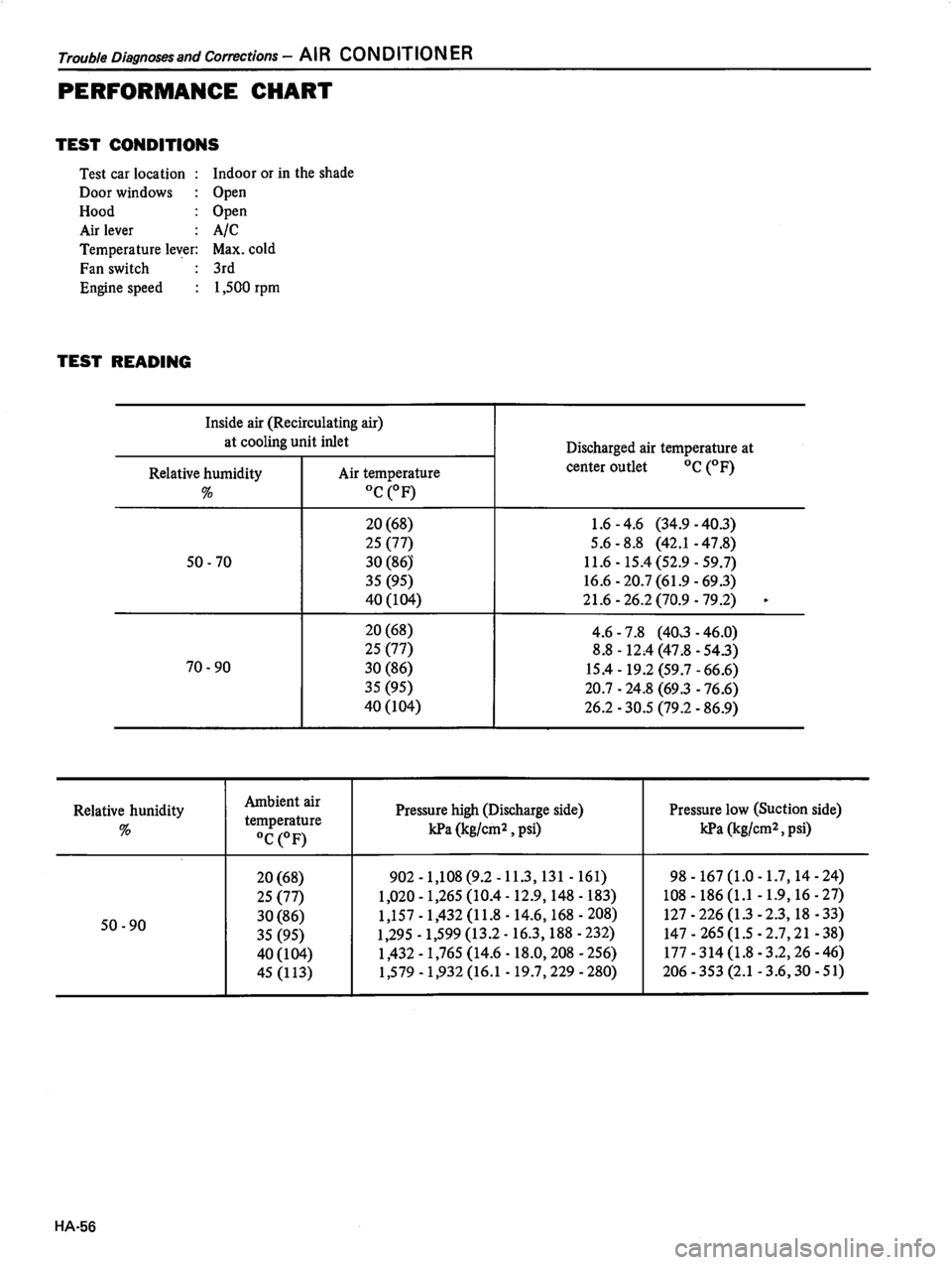 DATSUN 510 1980 Service Repair Manual DATSUN 510 1980 Service Repair Manual