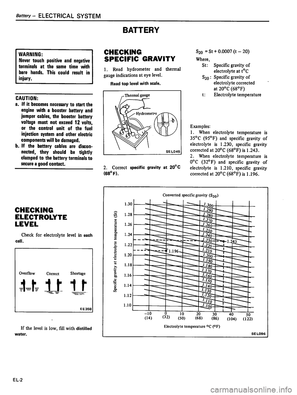 DATSUN 510 1980 Service Repair Manual DATSUN 510 1980 Service Repair Manual