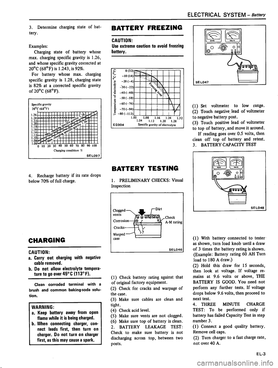 DATSUN 510 1980 Service Repair Manual DATSUN 510 1980 Service Repair Manual