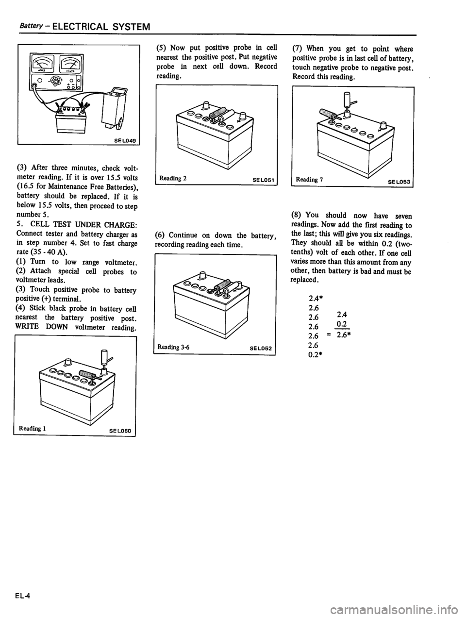 DATSUN 510 1980 Service Repair Manual DATSUN 510 1980 Service Repair Manual