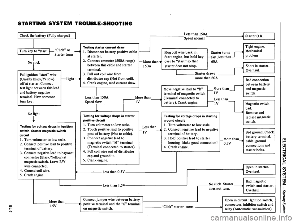 DATSUN 510 1980 Service Repair Manual DATSUN 510 1980 Service Repair Manual