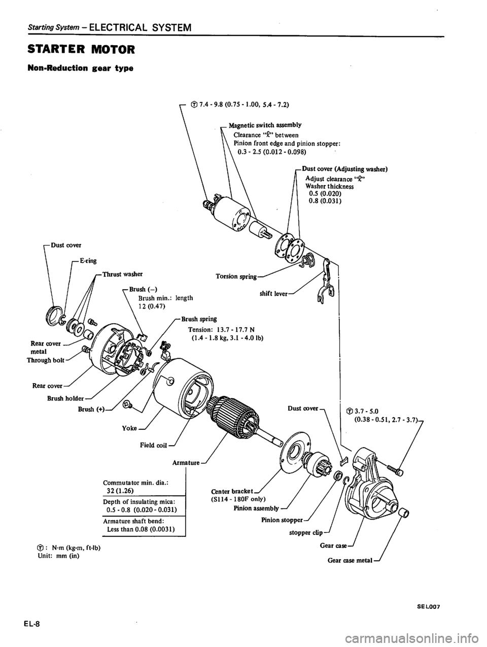 DATSUN 510 1980 Service Repair Manual DATSUN 510 1980 Service Repair Manual