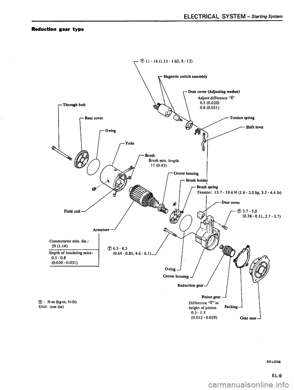 DATSUN 510 1980 Service Repair Manual DATSUN 510 1980 Service Repair Manual