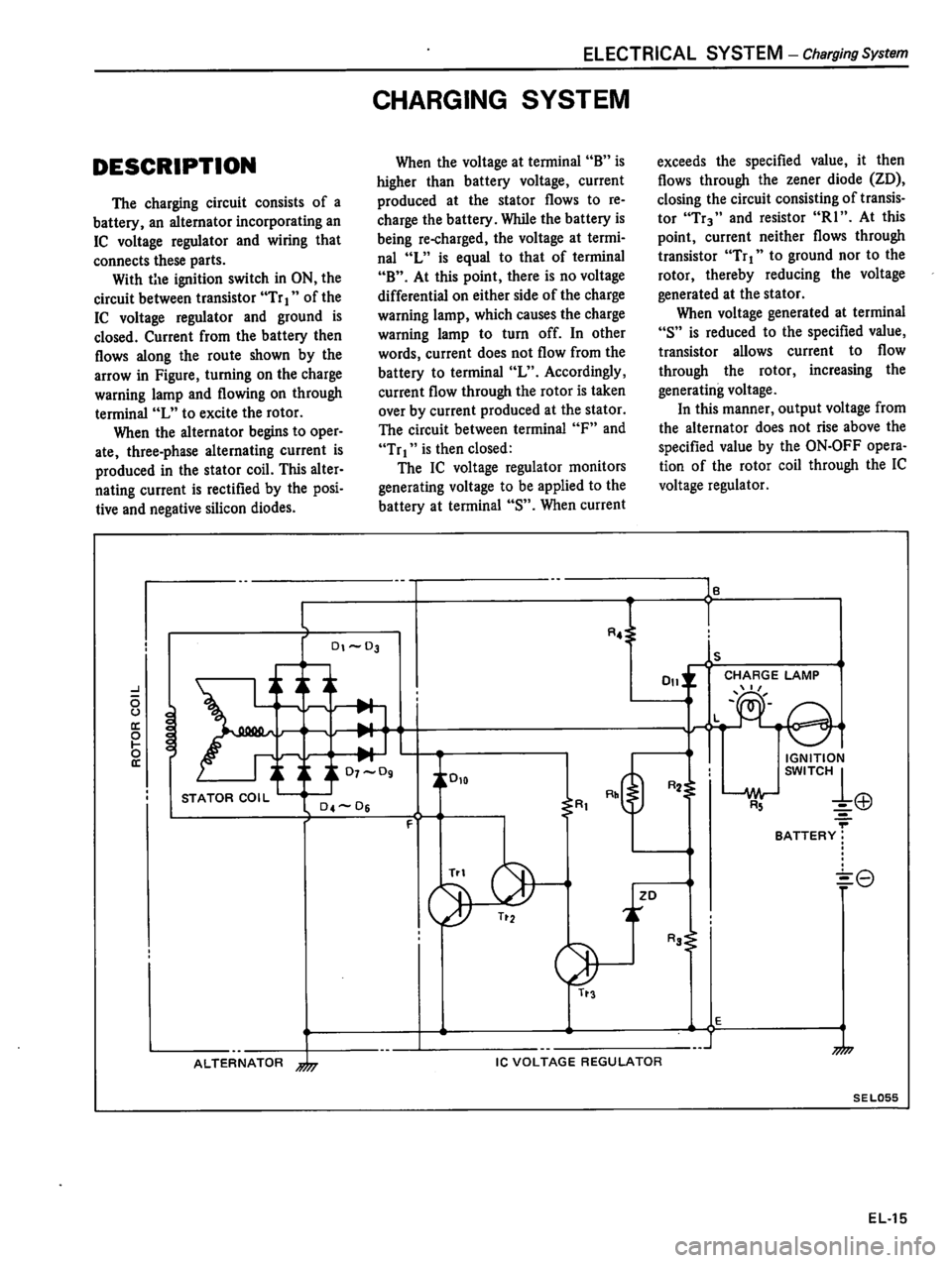 DATSUN 510 1980 Service Repair Manual DATSUN 510 1980 Service Repair Manual