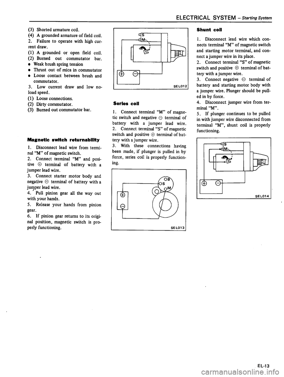 DATSUN 510 1980 Service Repair Manual DATSUN 510 1980 Service Repair Manual