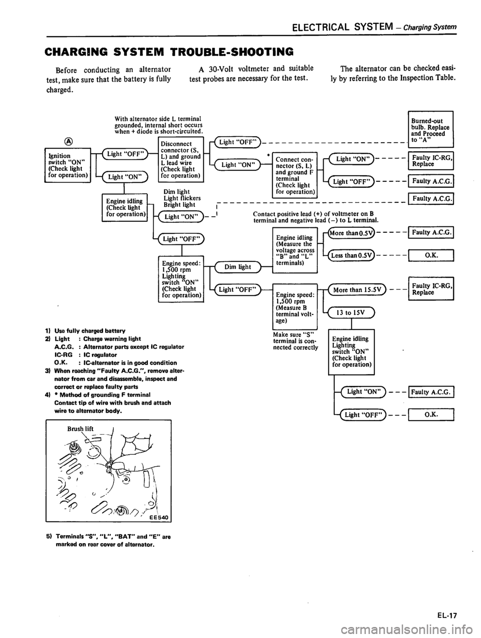 DATSUN 510 1980 Service Repair Manual DATSUN 510 1980 Service Repair Manual