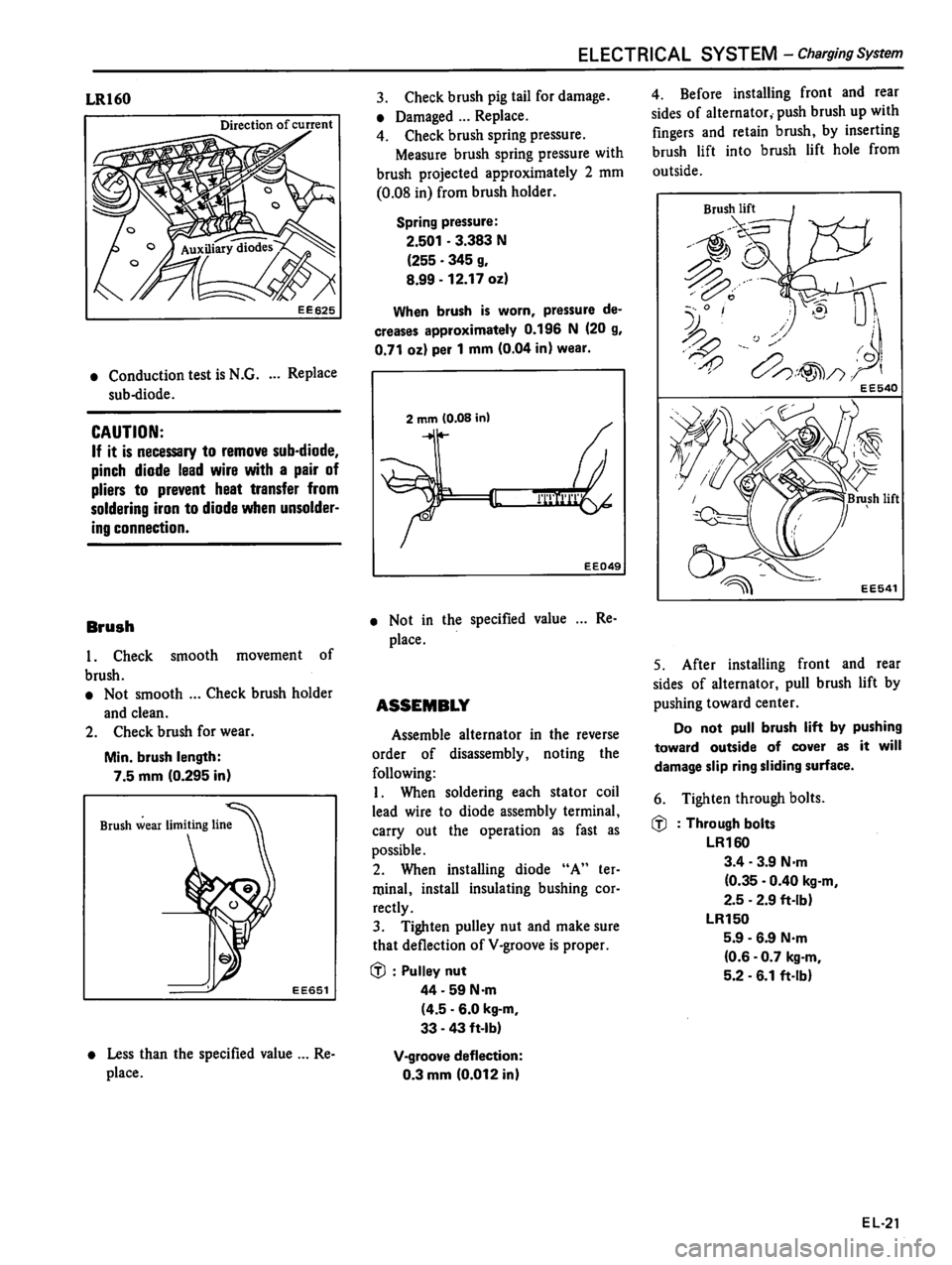 DATSUN 510 1980 Service Repair Manual DATSUN 510 1980 Service Repair Manual