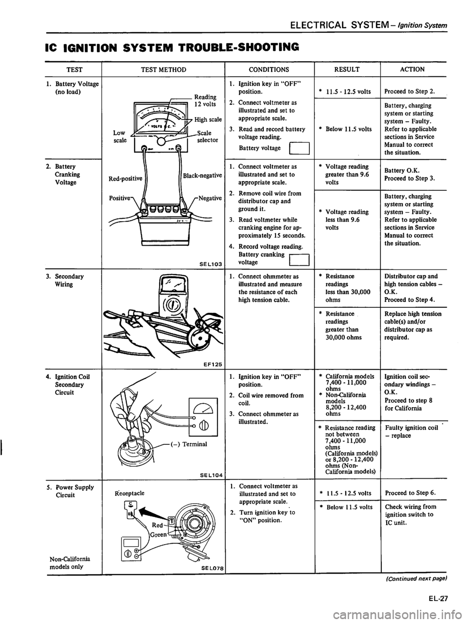 DATSUN 510 1980 Service Repair Manual DATSUN 510 1980 Service Repair Manual