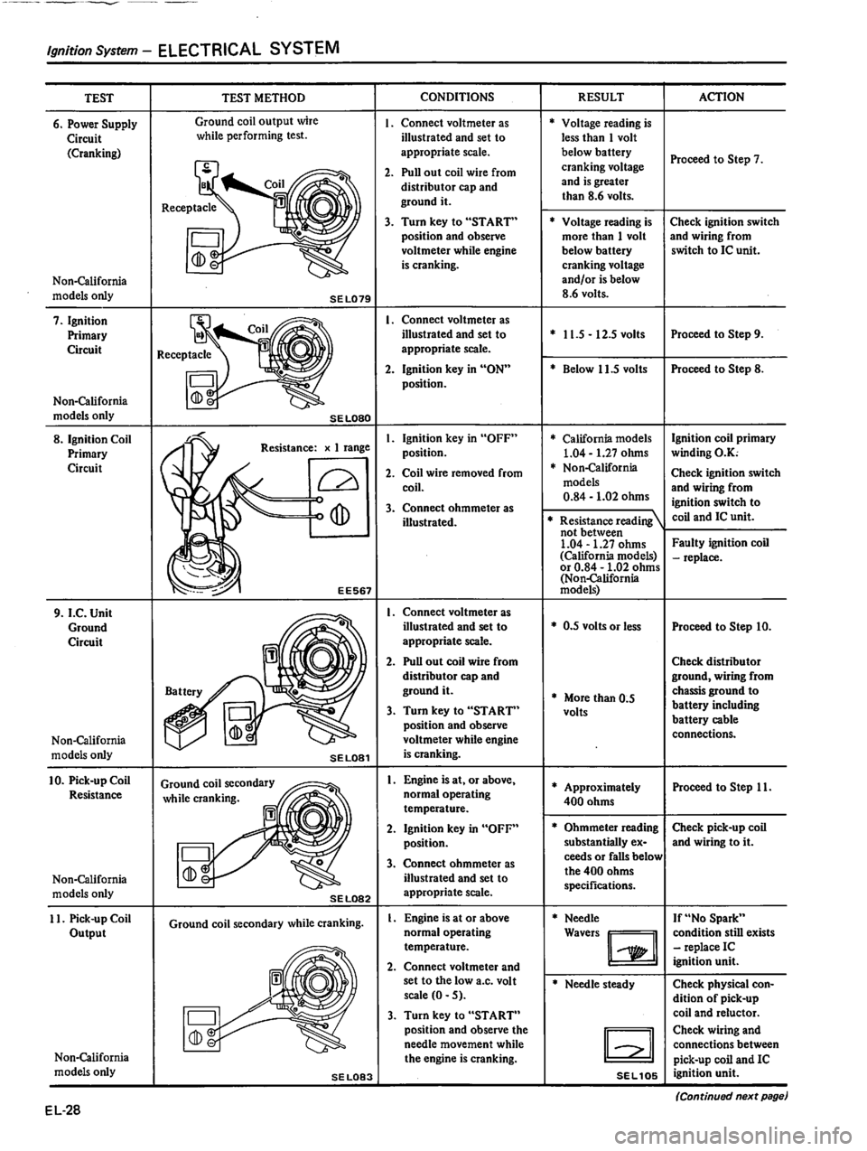 DATSUN 510 1980 Service Repair Manual DATSUN 510 1980 Service Repair Manual