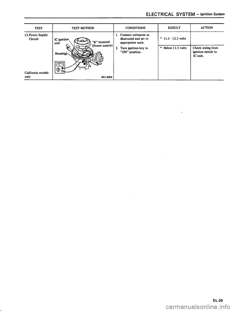 DATSUN 510 1980 Service Repair Manual DATSUN 510 1980 Service Repair Manual
