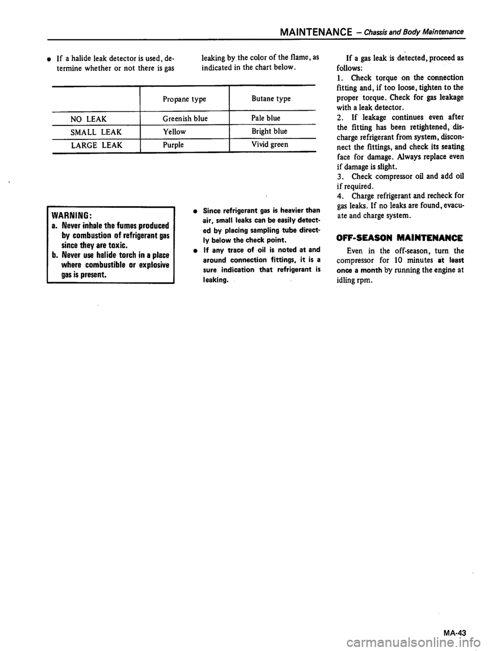 DATSUN 510 1980 Service Workshop Manual DATSUN 510 1980 Service Workshop Manual