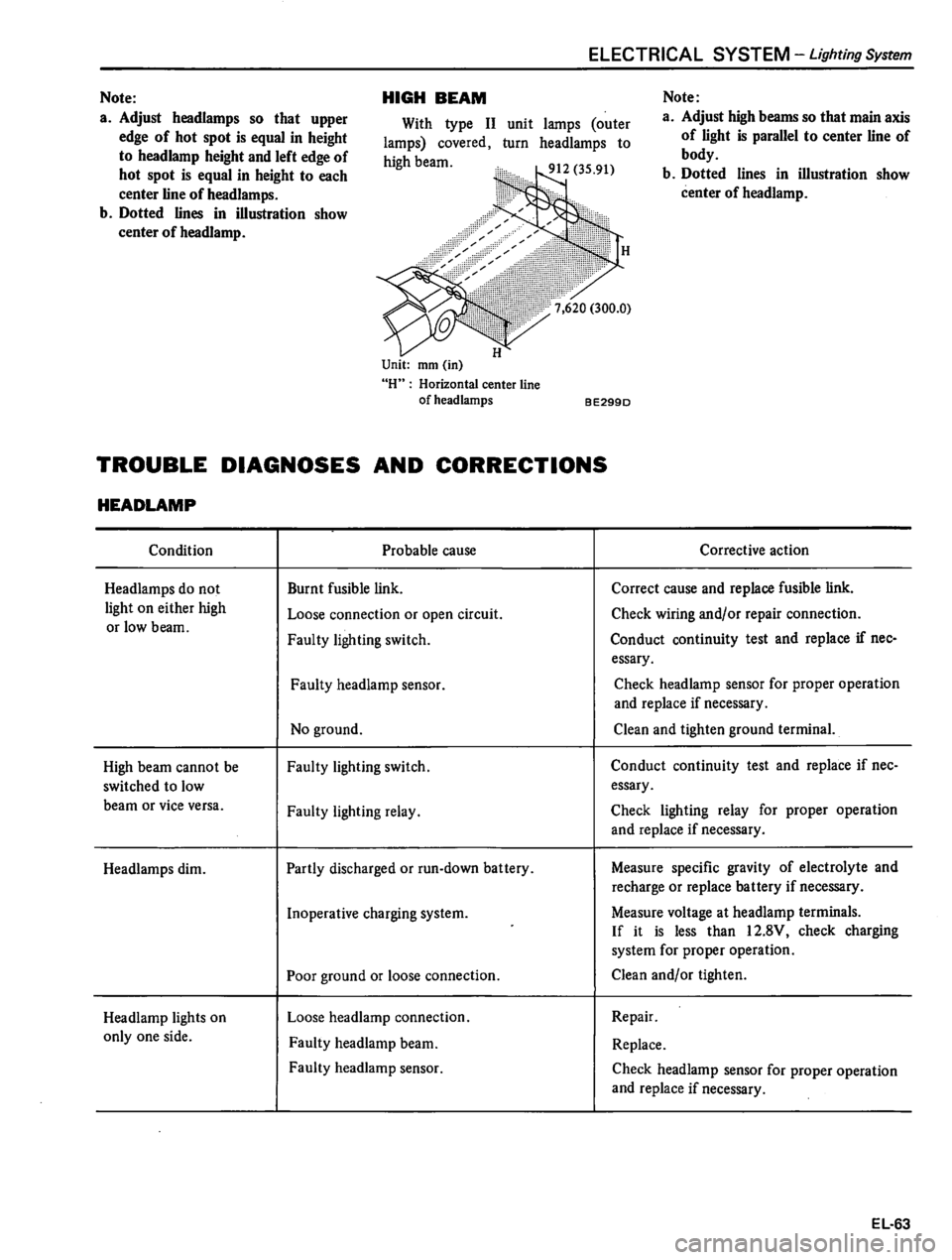 DATSUN 510 1980 Service Repair Manual DATSUN 510 1980 Service Repair Manual