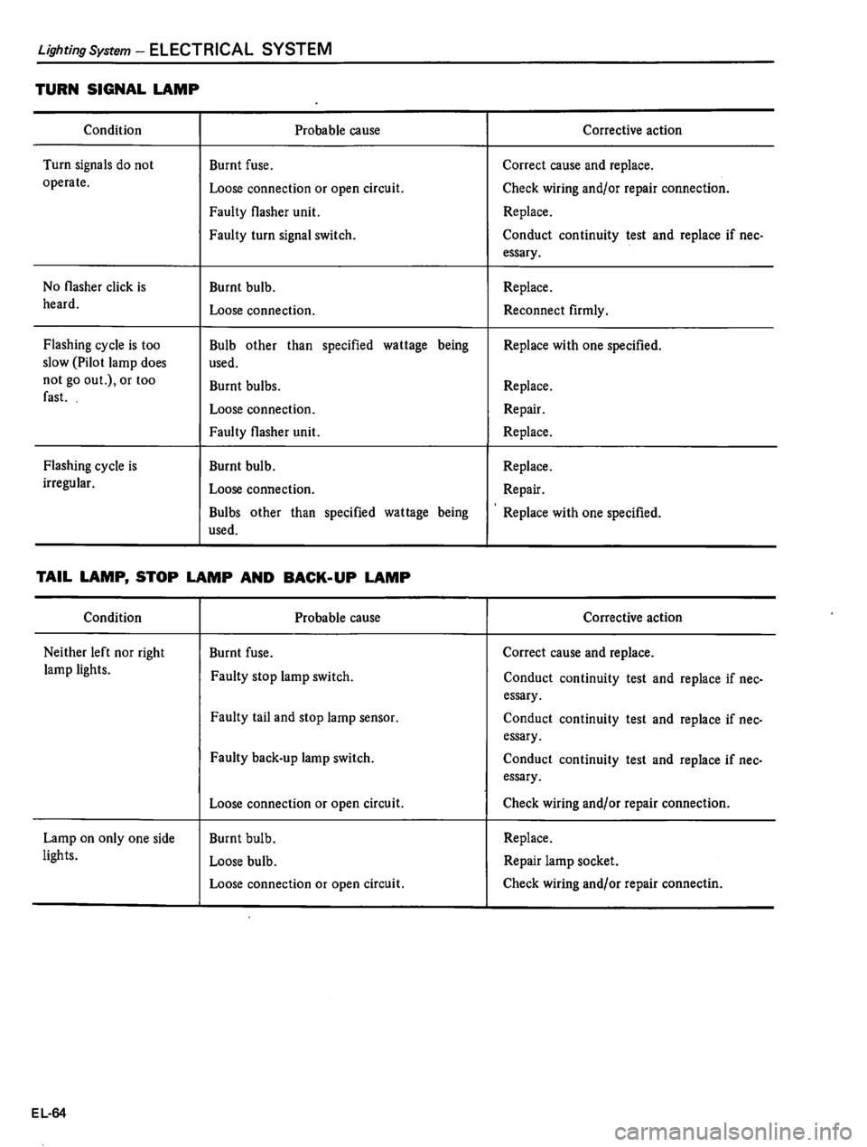 DATSUN 510 1980 Service Repair Manual DATSUN 510 1980 Service Repair Manual