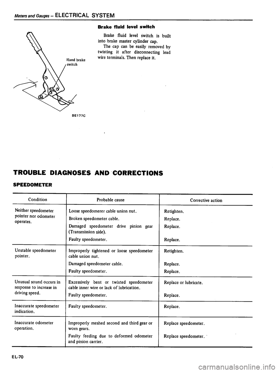 DATSUN 510 1980 Service Repair Manual DATSUN 510 1980 Service Repair Manual