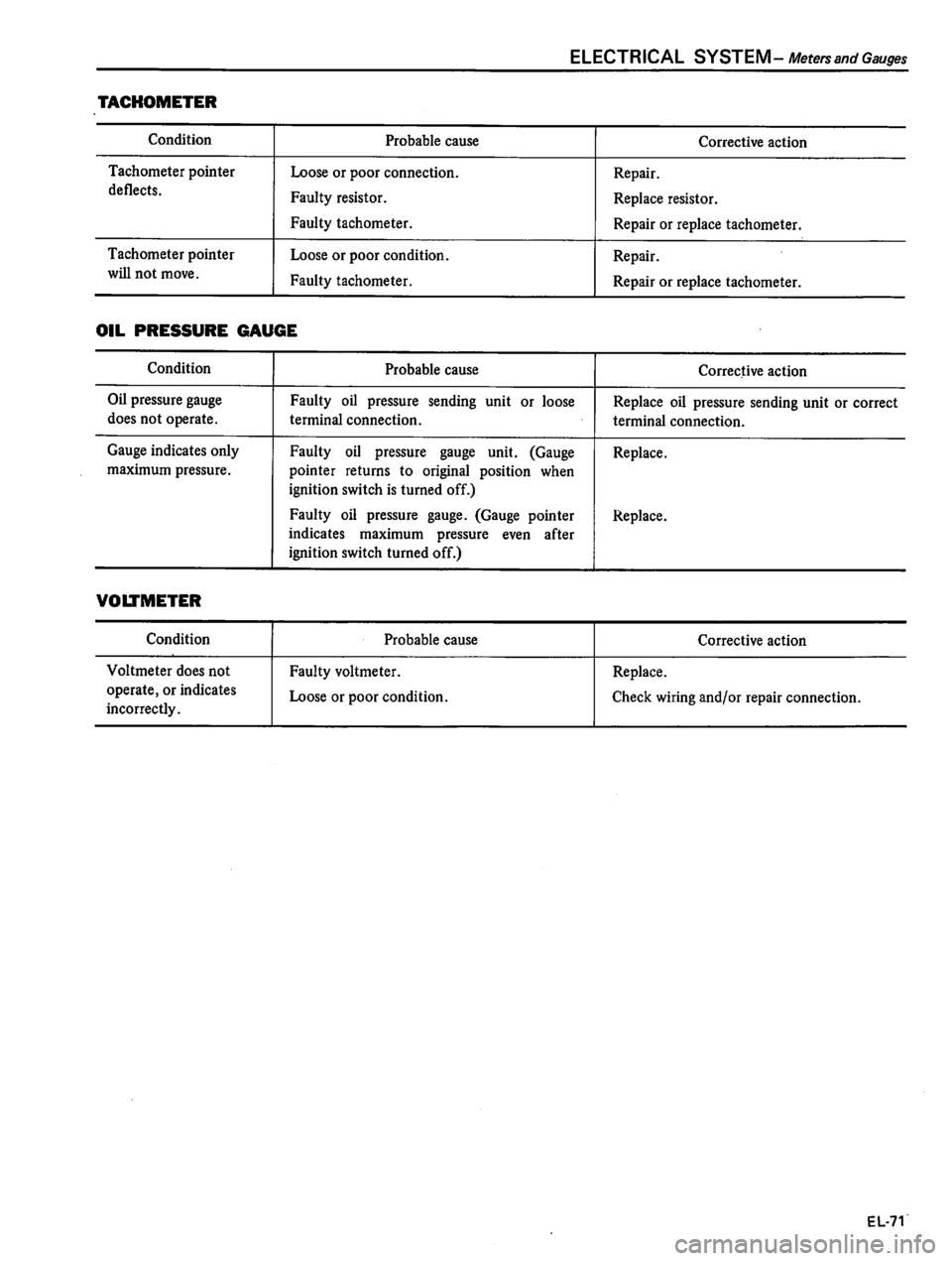 DATSUN 510 1980 Service Repair Manual DATSUN 510 1980 Service Repair Manual