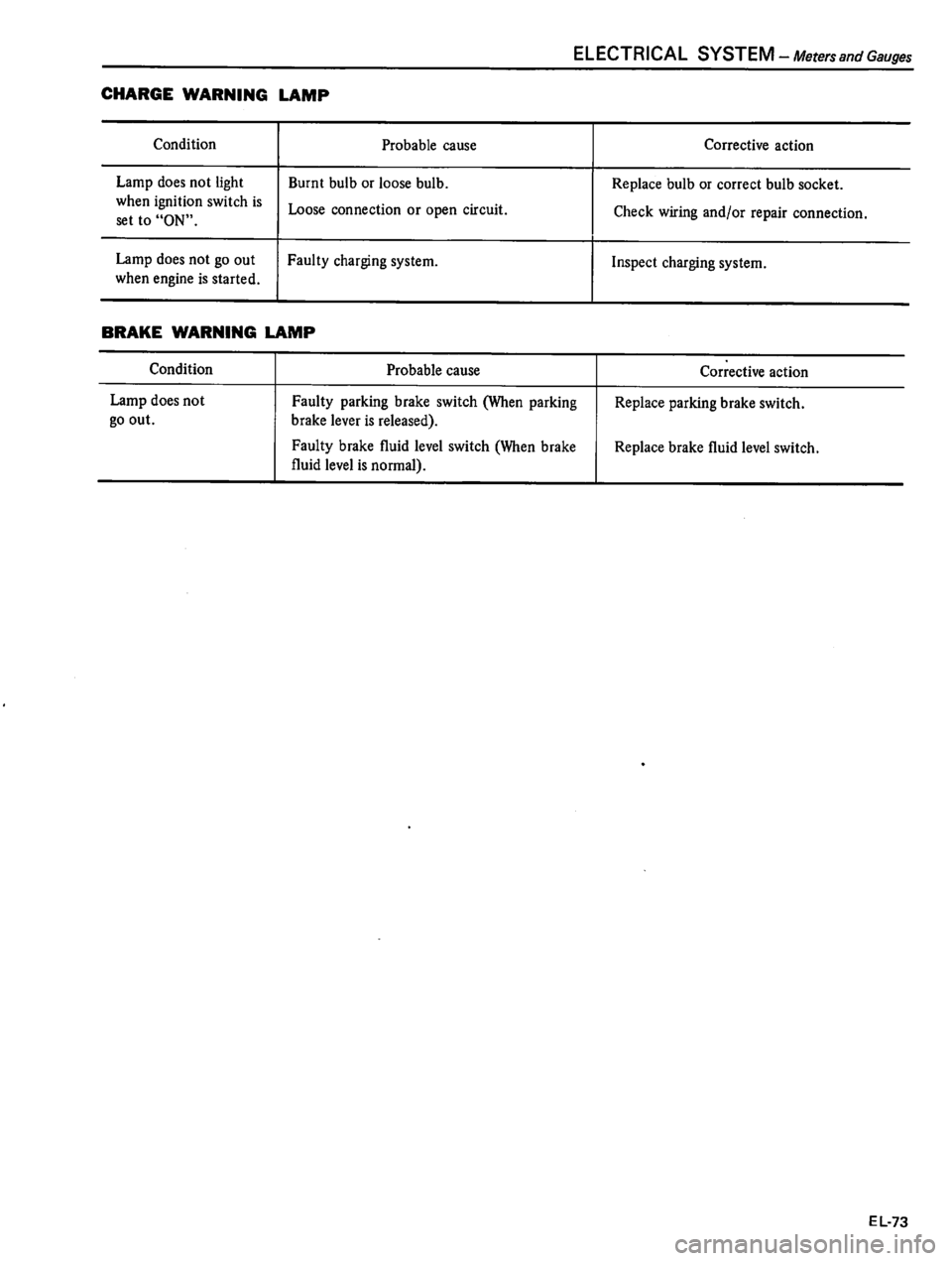 DATSUN 510 1980 Service Repair Manual DATSUN 510 1980 Service Repair Manual