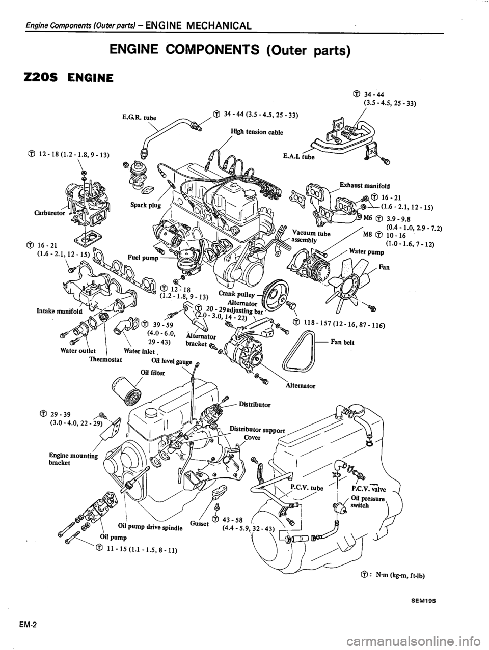 DATSUN 510 1980 Service Workshop Manual DATSUN 510 1980 Service Workshop Manual
