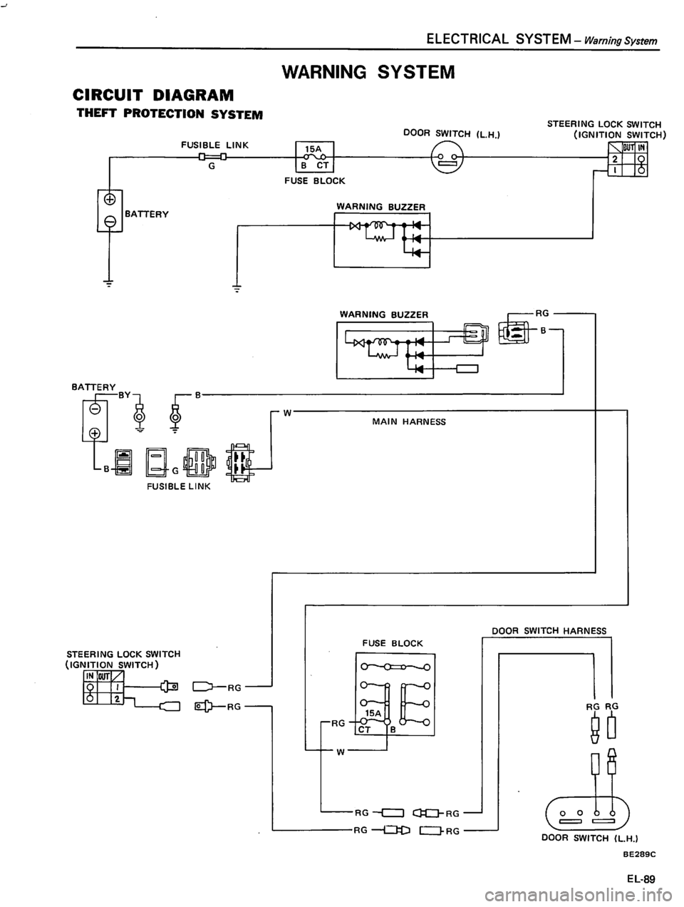 DATSUN 510 1980  Service Repair Manual 